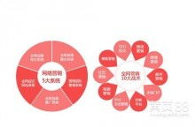 网络科技 重塑边界的无形之手